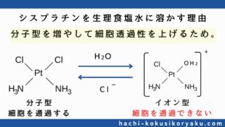 【意外と知らない】シスプラチンを生理食塩水で希釈する理由